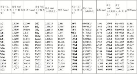 5英尺8寸是多少cm|英尺 到 厘米 转换器